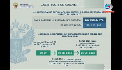 Парламентские слушания комитета СФ по науке, образованию и культуре. Запись трансляции 5 апреля 2018 года