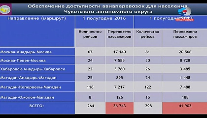 Расширенное заседание комитета СФ по экономической политике. Запись трансляции 24 октября 2017 года